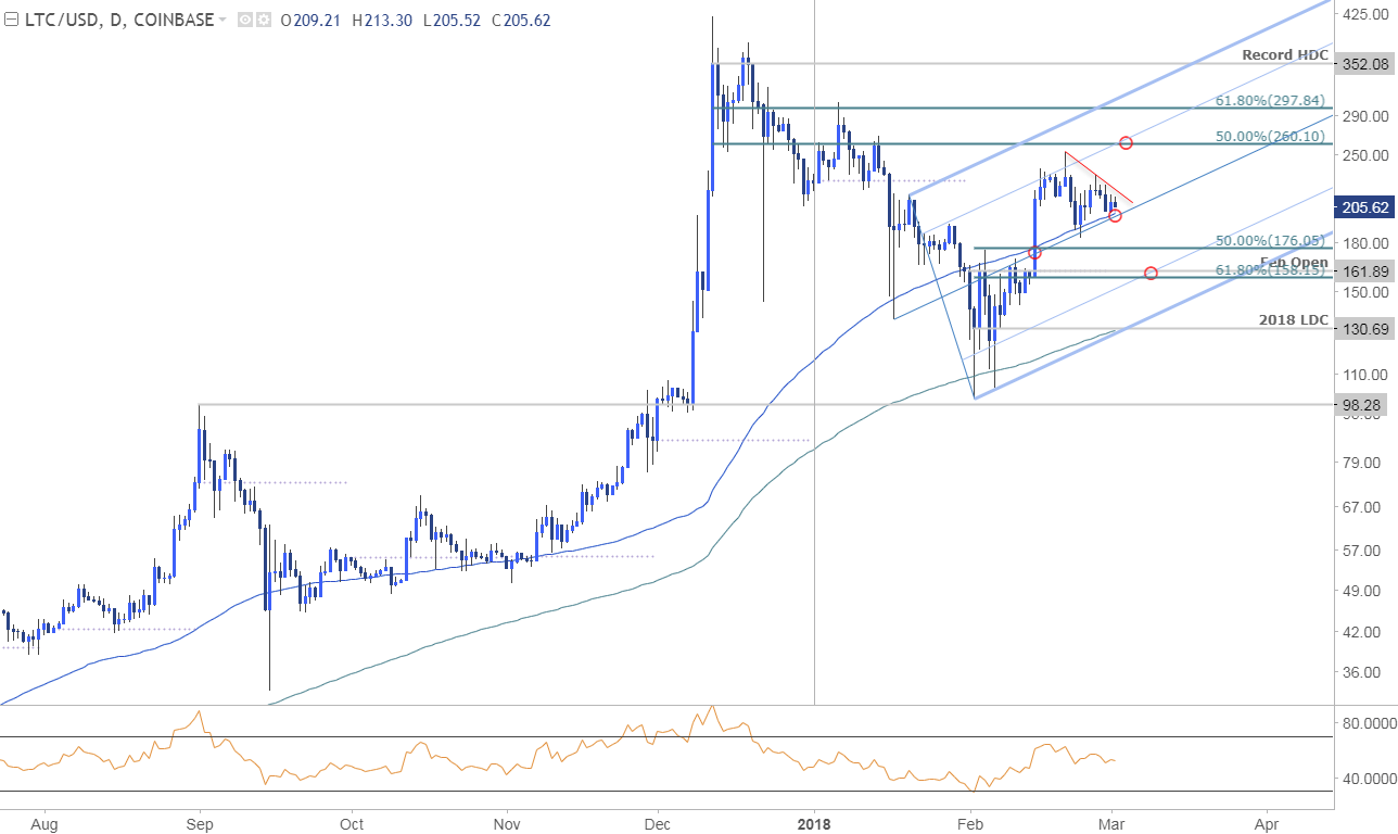 Does Bitcoin Have To Be Registered With The Sec Litecoin Forecast - 